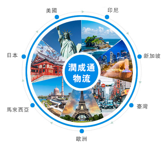 定制專業(yè)物流服務(wù)、提升時效